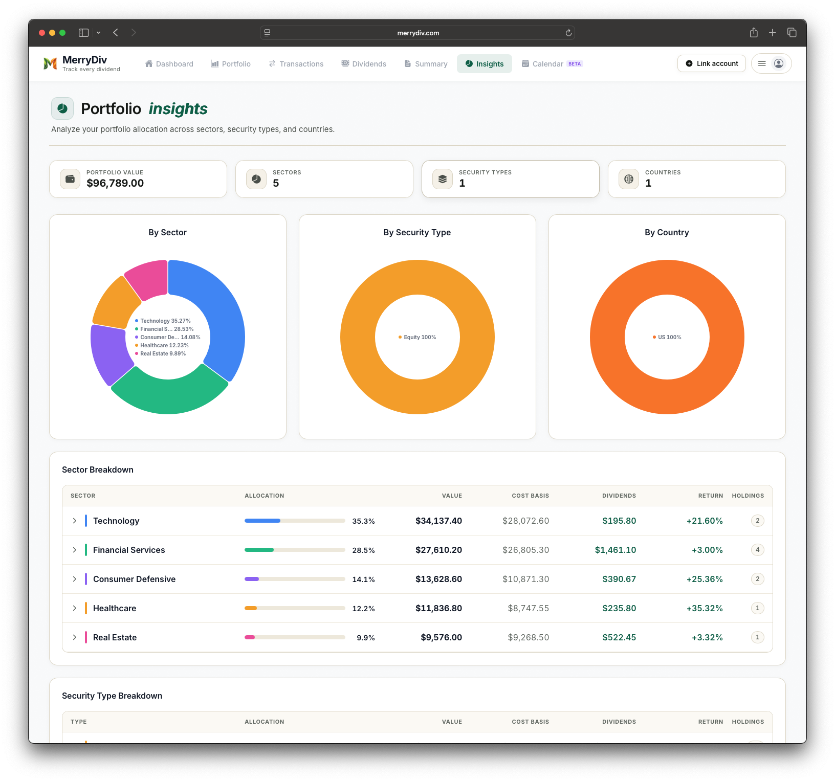 MerryDiv Insights page: portfolio allocation broken down by sector, country, and security type, with concentration percentages and top-holding weights per category.